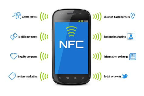 what is nfc software